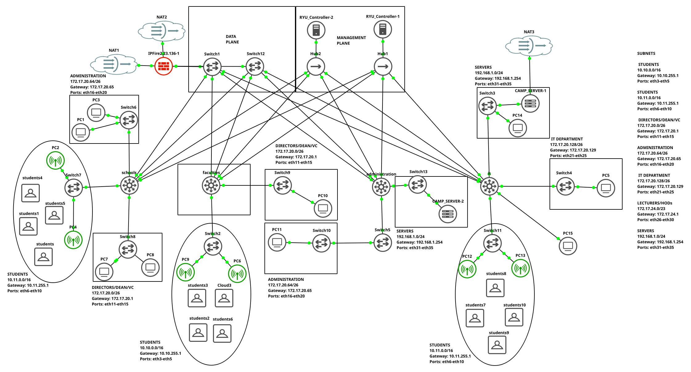GNS3 Virtualized SDN Testbed with Ryu Controller & IPFire